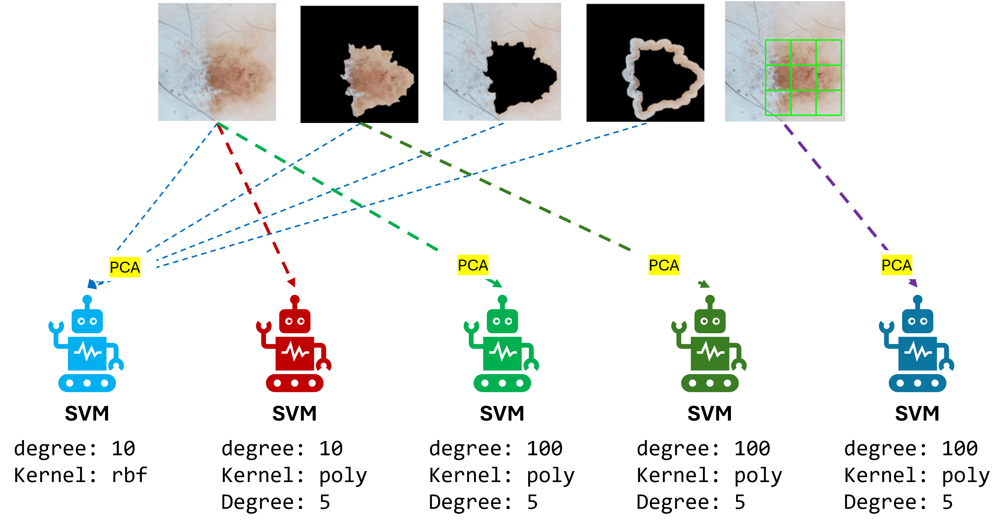 /projects/s3_skin_lesion_detection_ml/images/s3_skin_lesion_detection_ml_1.png