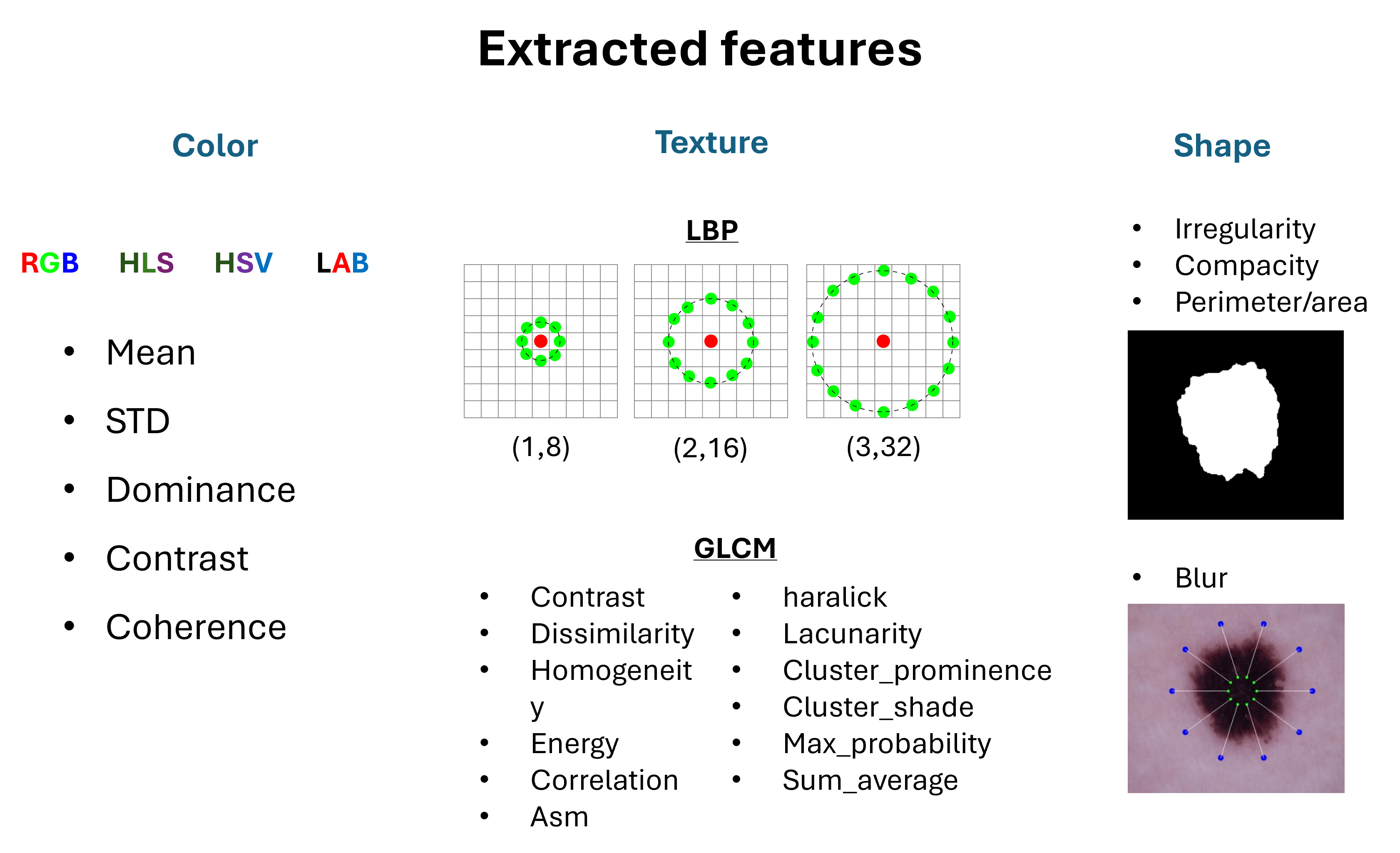 /projects/s3_skin_lesion_detection_ml/images/s3_skin_lesion_detection_ml_4.png