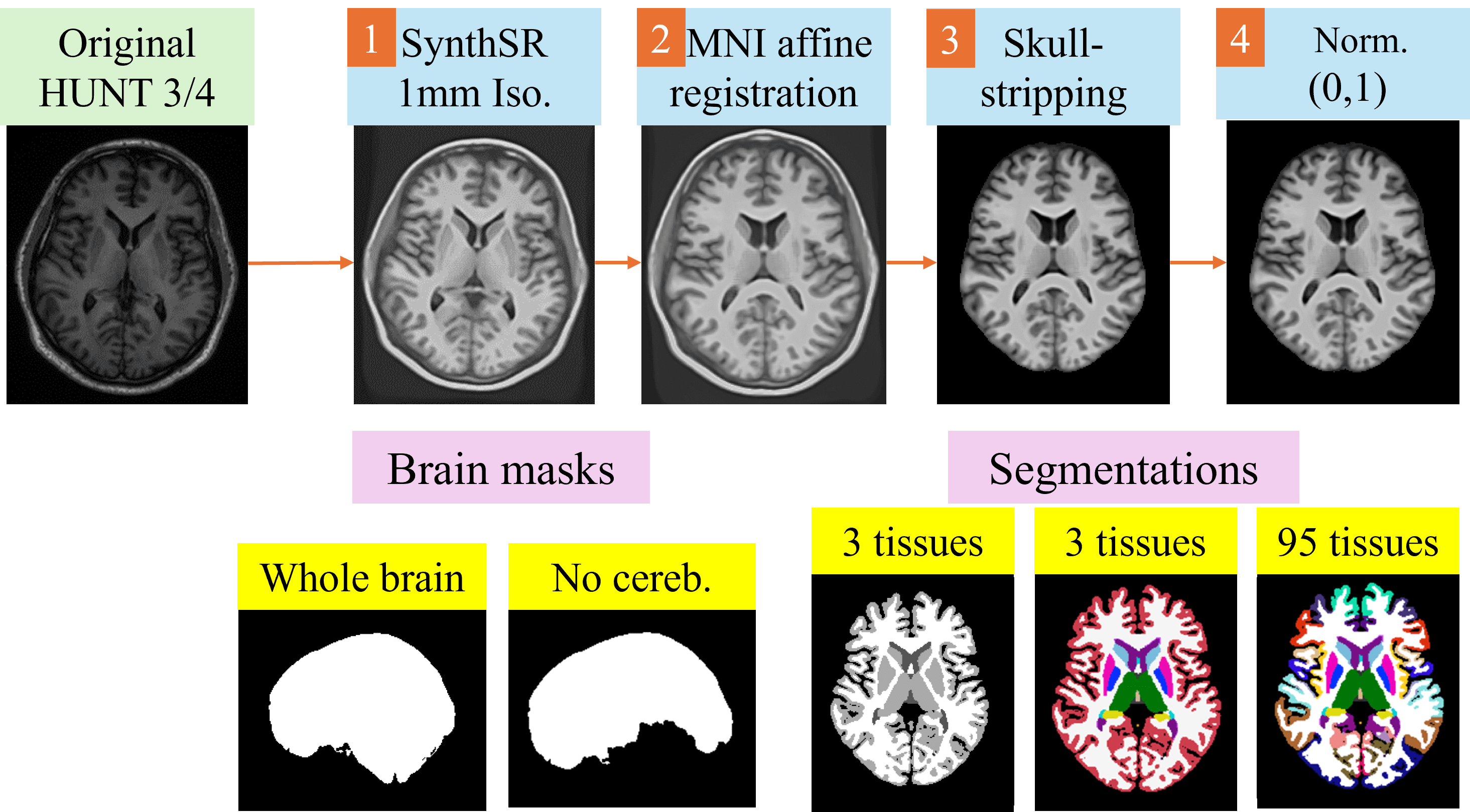 /projects/s4_master_thesis/images/s4_master_thesis_5.png